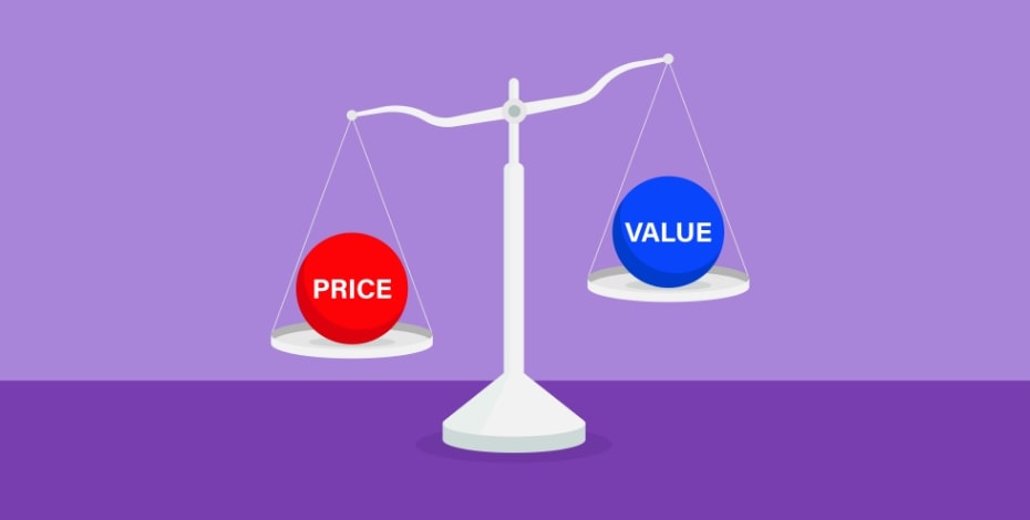The image shows a set of scales. On the left a red ball says Price and hangs lower than the blue ball on the right which says Value.
