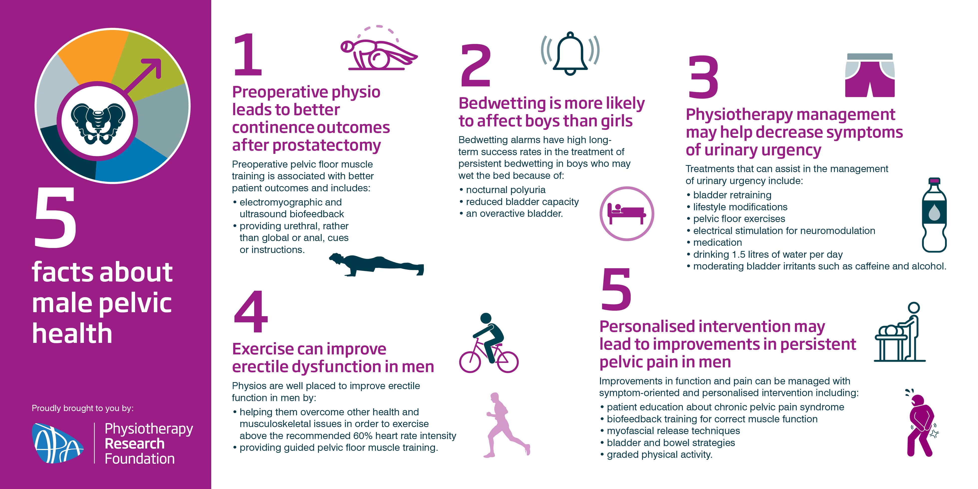 Apa Five Facts About Physiotherapy And Male Pelvic Health