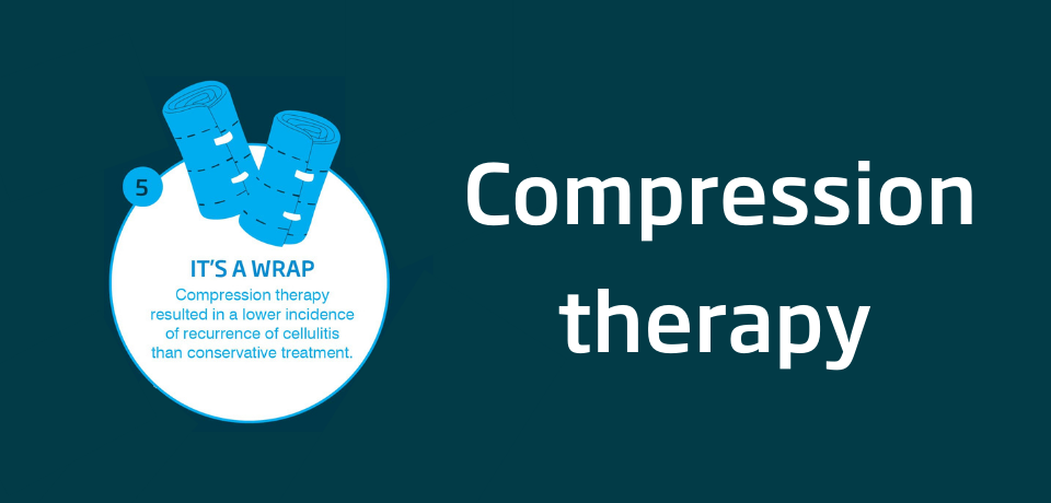 Compression therapy to prevent recurrent cellulitis of the leg