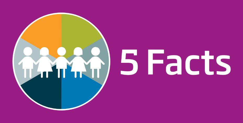 Five facts about paediatric musculoskeletal disorders