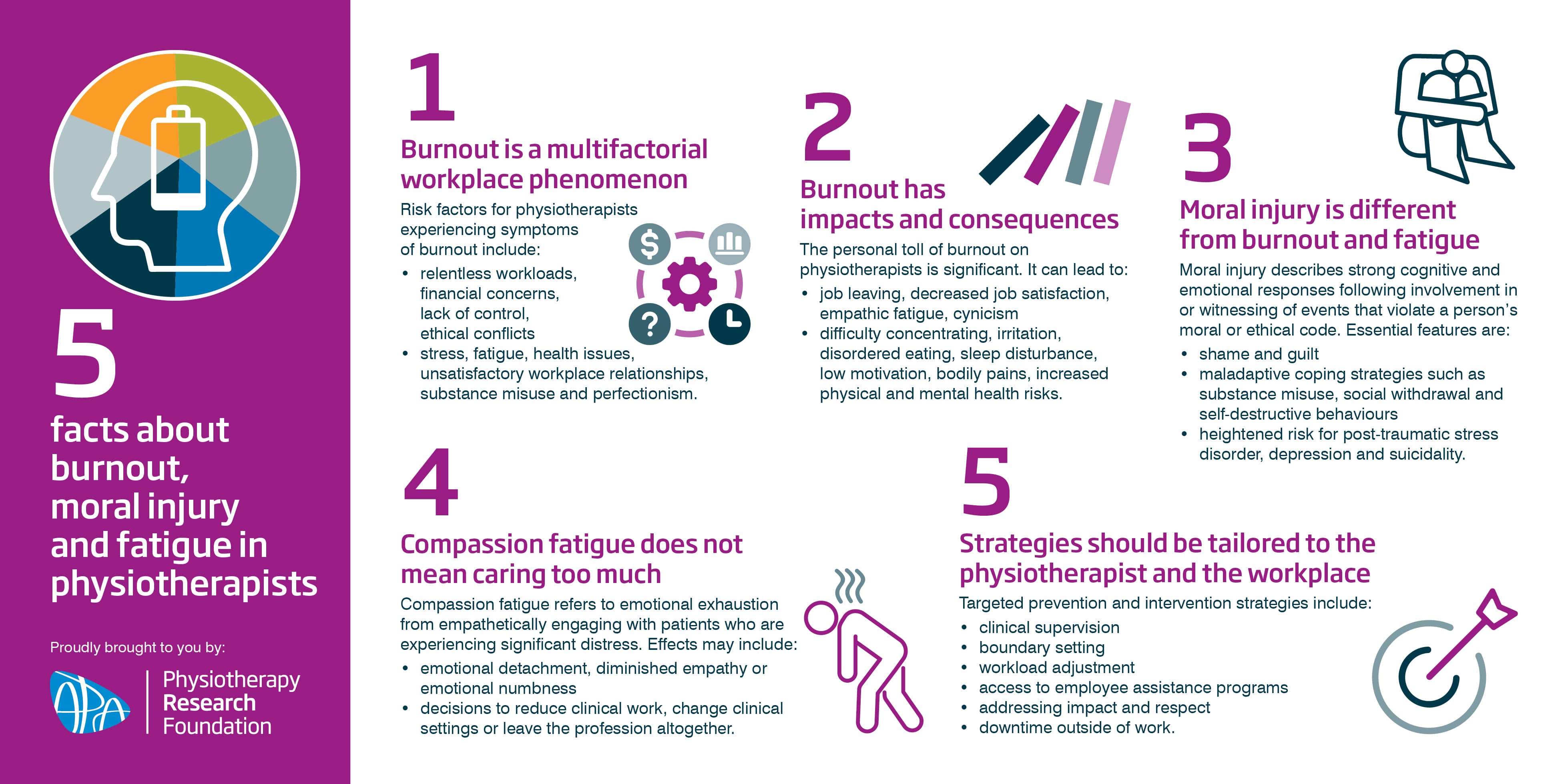 Five facts about burnout, moral injury and fatigue in physiotherapists