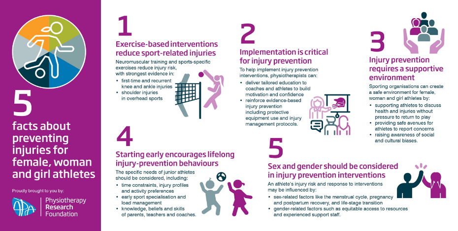 Five facts about cancer in men