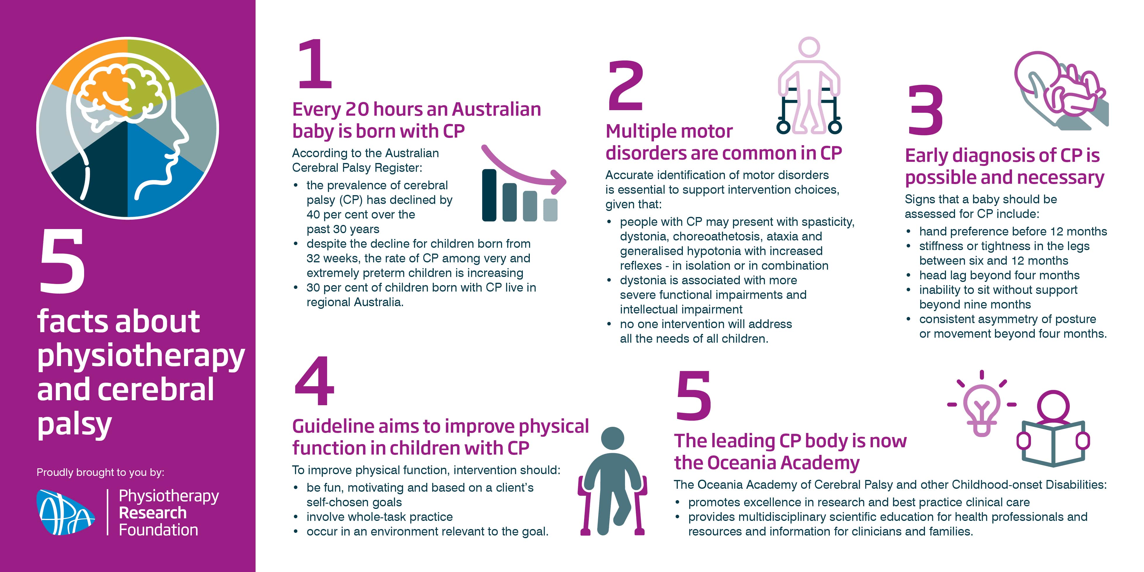 Five facts about cancer in men