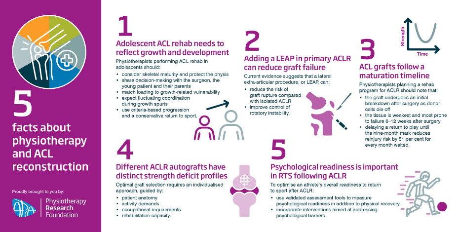 https://australian.physio/sites/default/files/APA-5Facts-Infographics-May26-A3-Thumbnail.png