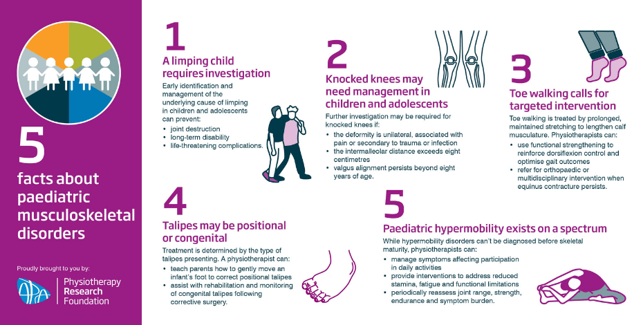 Five facts about paediatric musculoskeletal disorders