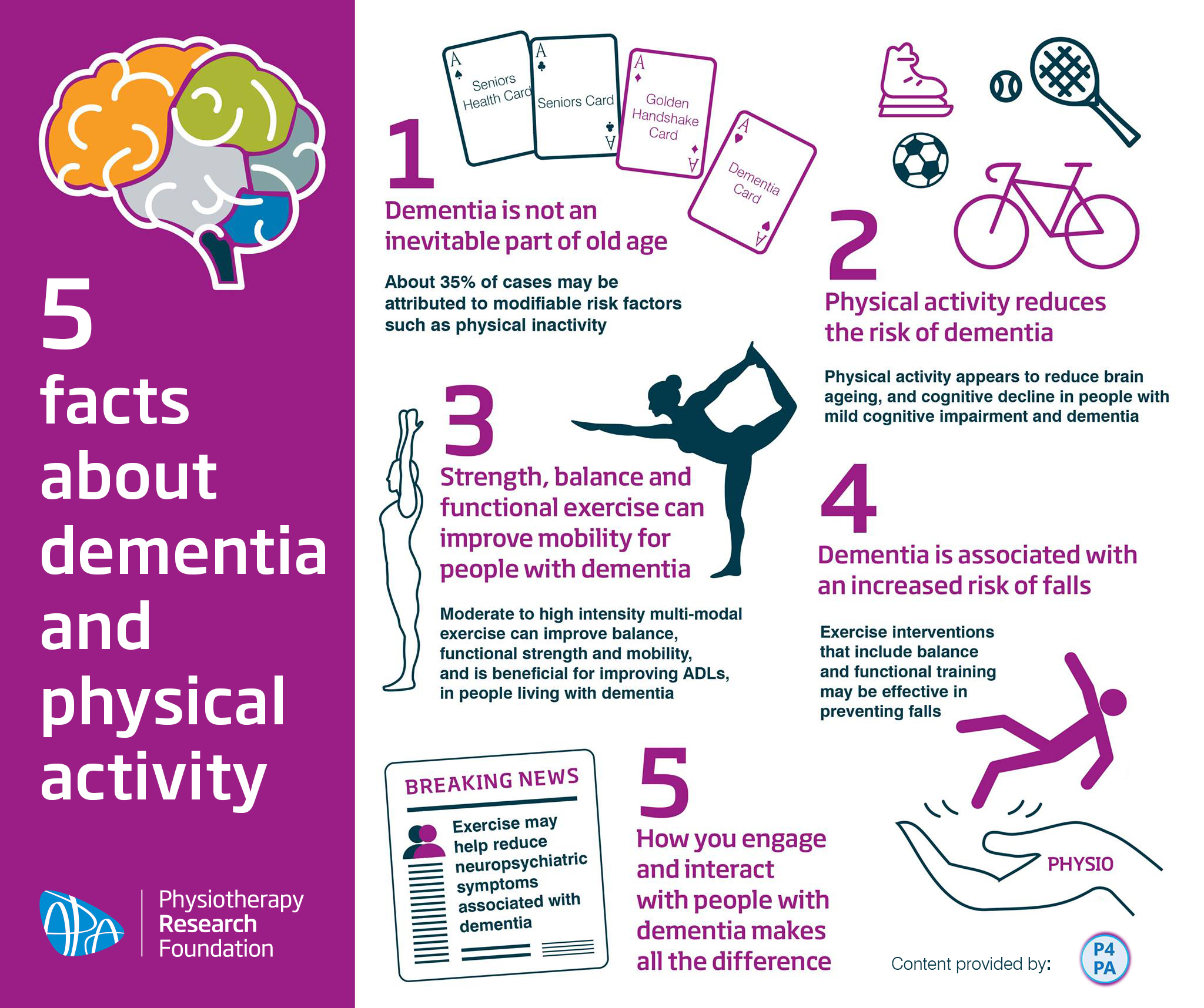 Regular Exercise Reduces Dementia Risk in Elderly