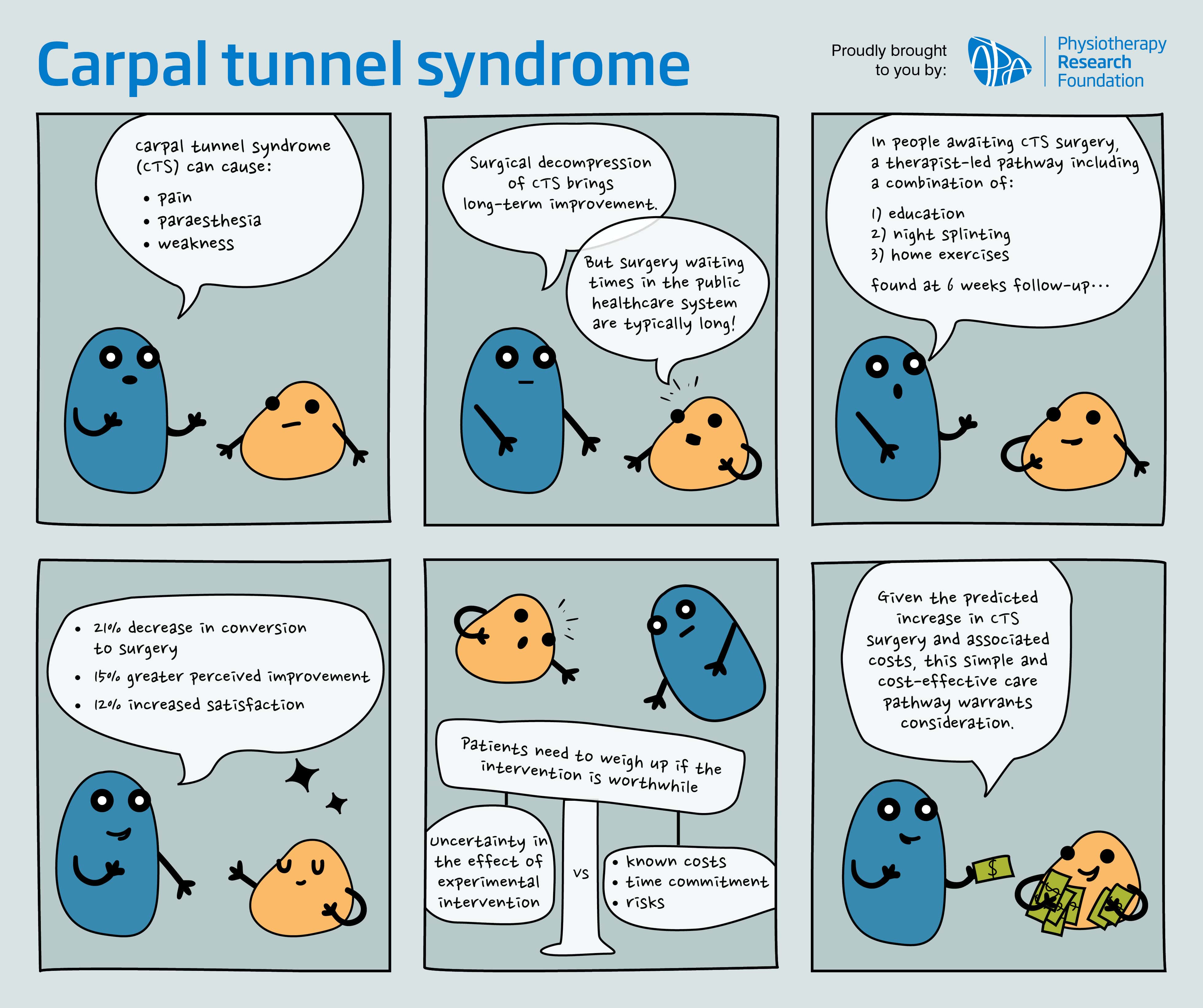 APA | Carpal tunnel syndrome